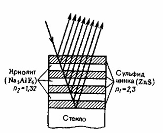 A fény mint elektromágneses hullám - a stadopedia