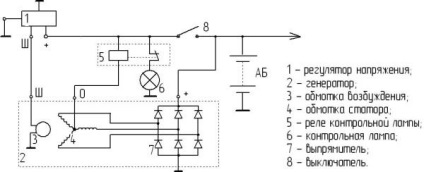 Schemă de conectare a instrucțiunilor video KAMAZ 5511 privind instalarea cablurilor de către mâini proprii, foto