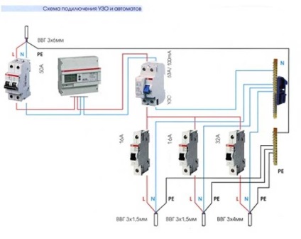 Schemă pentru conectarea automatelor și uuzului în scut