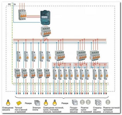 Schemă pentru conectarea automatelor și uuzului în scut