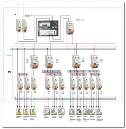 Schemă pentru conectarea automatelor și uuzului în scut