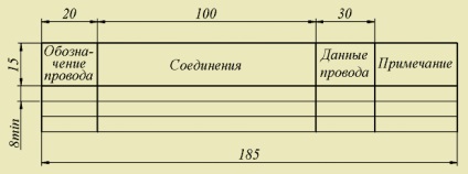 Scheme de conexiuni electrice, laboratorul mijloacelor electronice de formare (LESO) sybguti