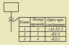 Scheme de conexiuni electrice, laboratorul mijloacelor electronice de formare (LESO) sybguti