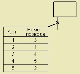 Scheme de conexiuni electrice, laboratorul mijloacelor electronice de formare (LESO) sybguti