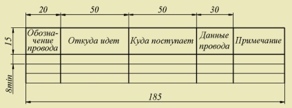 Scheme de conexiuni electrice, laboratorul mijloacelor electronice de formare (LESO) sybguti