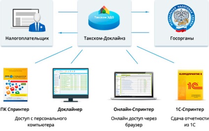 Taksk online - site oficial, sprinter, birou personal, suport tehnic, obținerea unui certificat