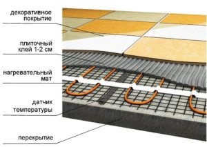 Meleg padló az erkély tervezésénél és beépítési technológiájánál