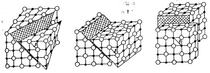 Expansiunea termică și modulul de elasticitate