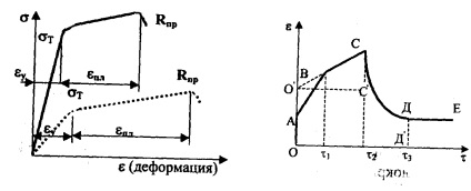 Hőterjedés és rugalmassági modulus