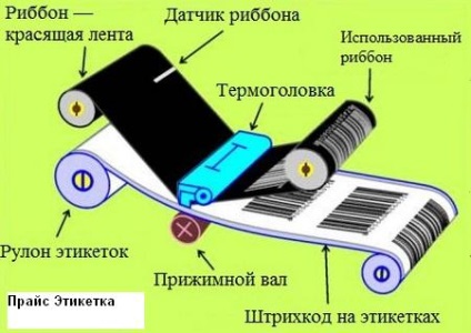 Vânzări etichete de transfer termic - etichete matte lucioase