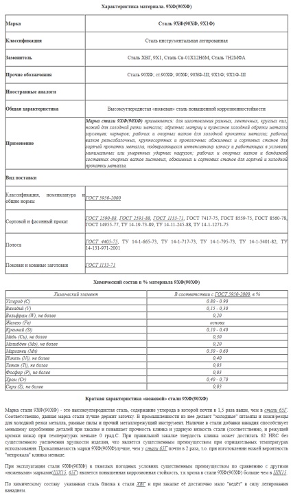 Slasher de la un fierăstrău (sabie) face un cuțit din oțel sovietic 9хф, duritate 62 hrc