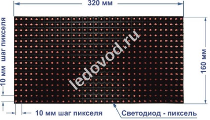 Caracteristicile tehnice ale liniilor de circulație - cumpărare cu LED-uri