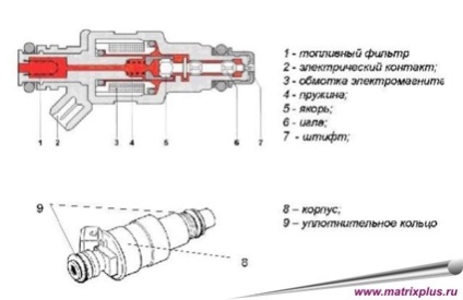 Tehnologii pentru curățarea duzelor într-o baie ultrasonică, cumpărați detergenți și agenți de curățare pentru injectori