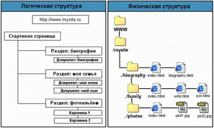 A webdesign technológiái