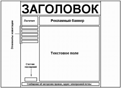 Tehnologii de web-design