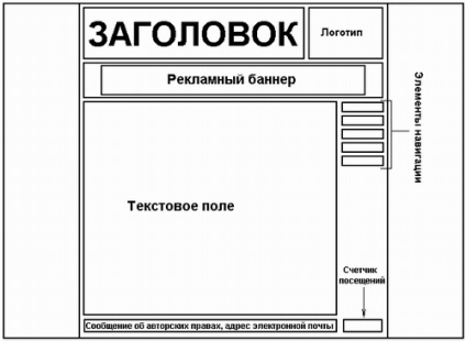 Tehnologii de web-design