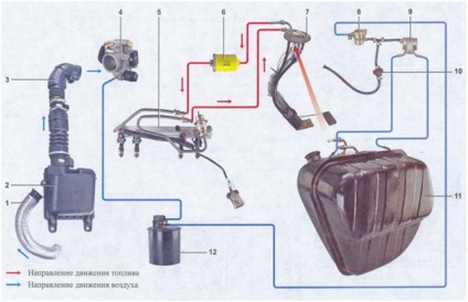 Sistemul de combustibil VAZ 2107 injector (fotografie și video)