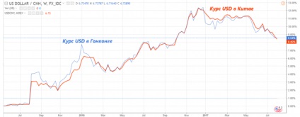 Comerțul cu dolarul în diferite țări Forex (Forex) portal pentru comercianți