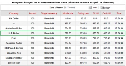 Comerțul cu dolarul în diferite țări Forex (Forex) portal pentru comercianți