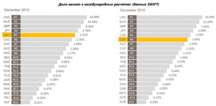 Comerțul cu dolarul în diferite țări Forex (Forex) portal pentru comercianți