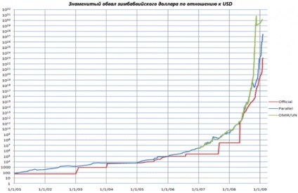 Comerțul cu dolarul în diferite țări Forex (Forex) portal pentru comercianți