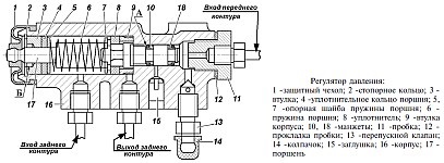 Sistemele de frânare ale patriotului UAZ, unități, caracteristici ale dispozitivului