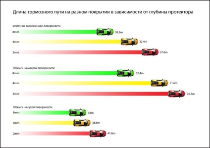 Distanța la frânare, formula