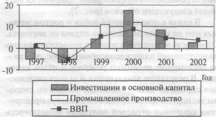 Comerț cu amănuntul - economie