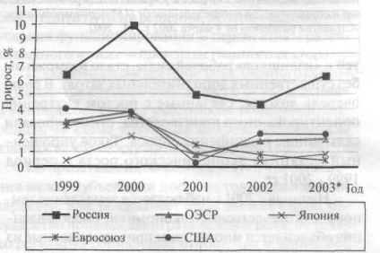 Comerț cu amănuntul - economie