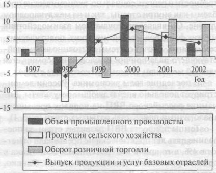 Comerț cu amănuntul - economie