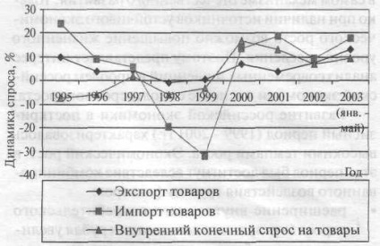 Comerț cu amănuntul - economie