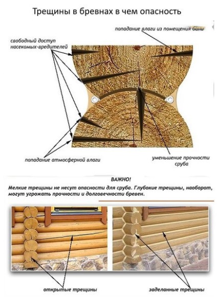 Fisuri în jurnalul de busteni (logs), prevenire