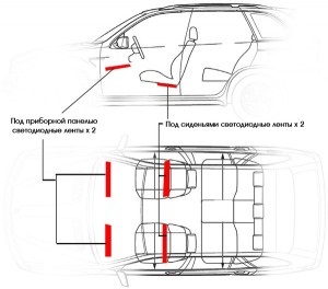 Autós belső tuning