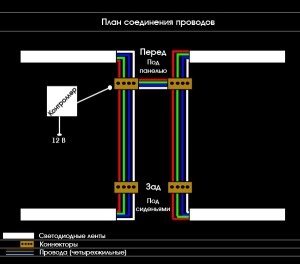 Reglarea interiorului mașinii