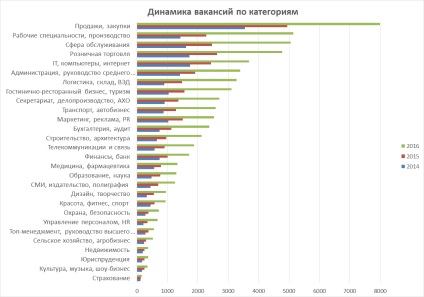 Munca ucraineană care sa întâmplat cu piața forței de muncă din Ucraina după revoluția de demnitate, voxukraine