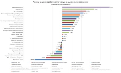 Munca ucraineană care sa întâmplat cu piața forței de muncă din Ucraina după revoluția de demnitate, voxukraine