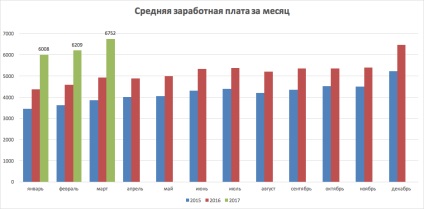 Munca ucraineană care sa întâmplat cu piața forței de muncă din Ucraina după revoluția de demnitate, voxukraine