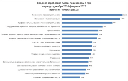 Munca ucraineană care sa întâmplat cu piața forței de muncă din Ucraina după revoluția de demnitate, voxukraine