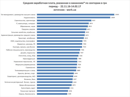 Munca ucraineană care sa întâmplat cu piața forței de muncă din Ucraina după revoluția de demnitate, voxukraine