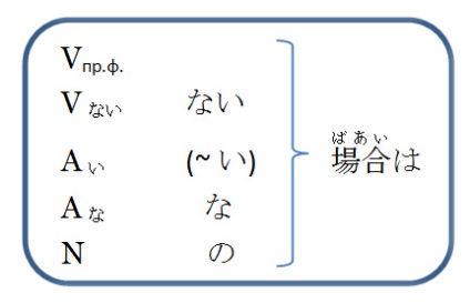 Feltételes forma a japán, blogger klubban