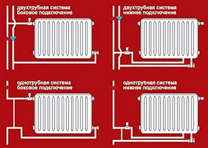 Montați corect radiatoarele de încălzire, pregătirea, recomandările, instalarea