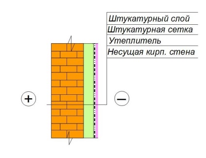Încălzirea zidurilor de cărămidă, builderclub