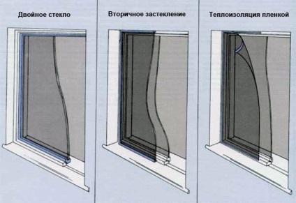 Izolarea termică a ferestrelor cu propriile tipuri de materiale pentru izolarea termică (video)