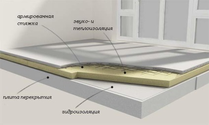 A loggia padlójának felmelegítése lépésről lépésre utasításokkal a penokompleksekkel