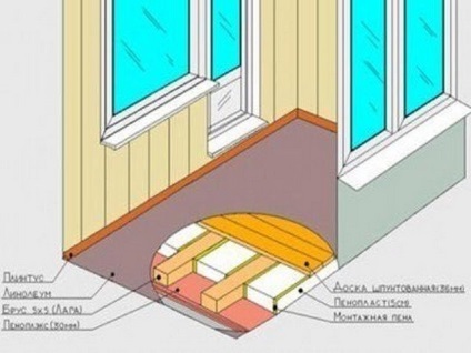 A padló felmelegítése a loggián, hogyan kell megfelelően szigetelni a padlót az erkélyen