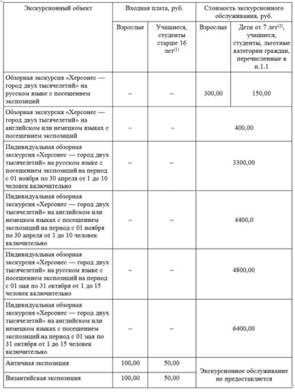 În 2017, intrarea în Chersonese rămâne liberă, excursii - plată - stat