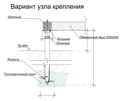 Csavarozza meg az alapítvány minden plusz és mínuszát, a technológia jellemzőit, az árakat