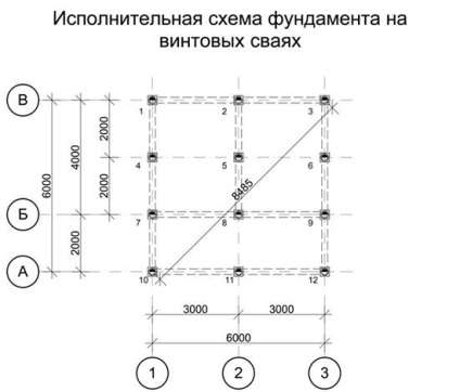 Завийте в основата на всички плюсове и минуси на технологични характеристики, цени