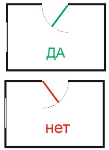 În ce direcție ar trebui deschise ușile sau cum să instalați ușile