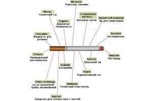 Efectul nicotinei și alcoolului asupra corpului uman